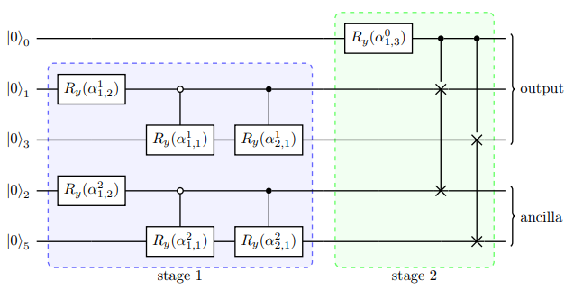 Split为 ::math:`n/2` 线路