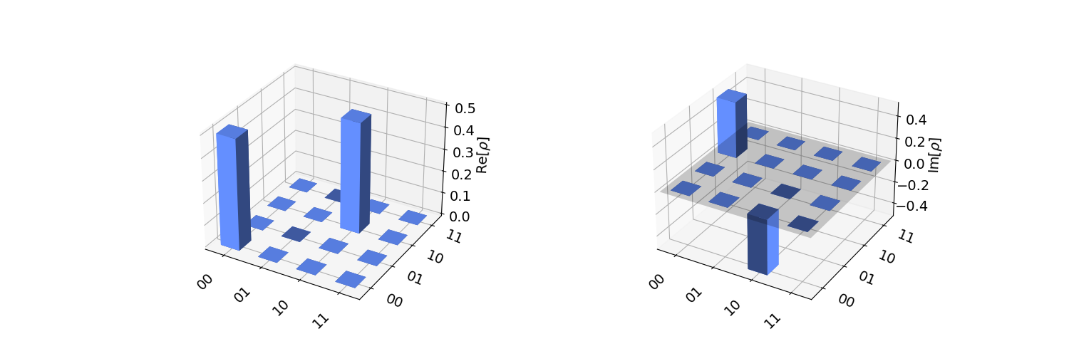 ../_images/plot_state_city.png