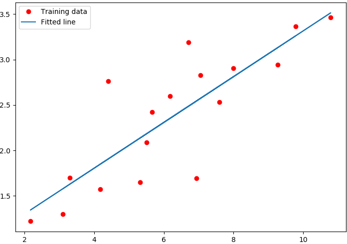 _images/OptimizerPlot.png