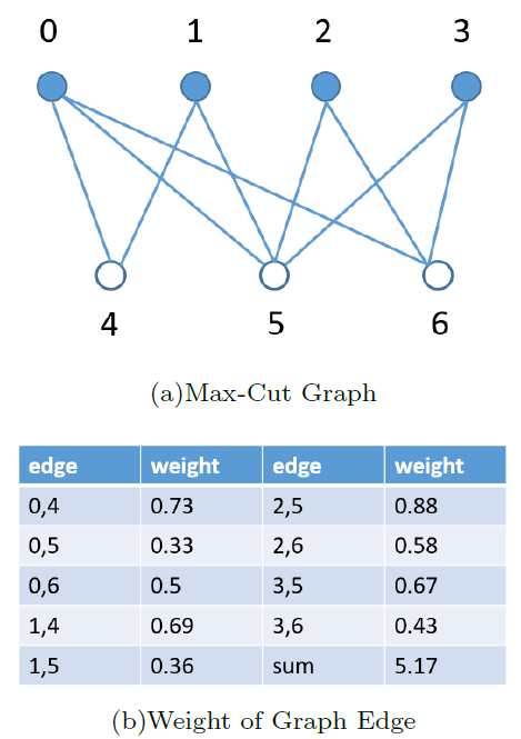 _images/QAOA_7bit_Problem.png