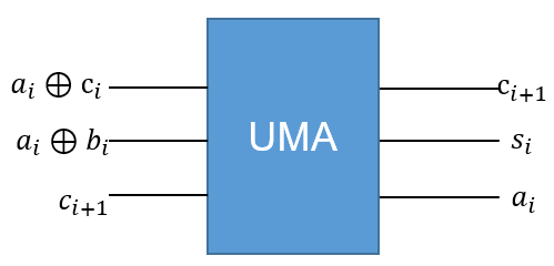 _images/UMA.png