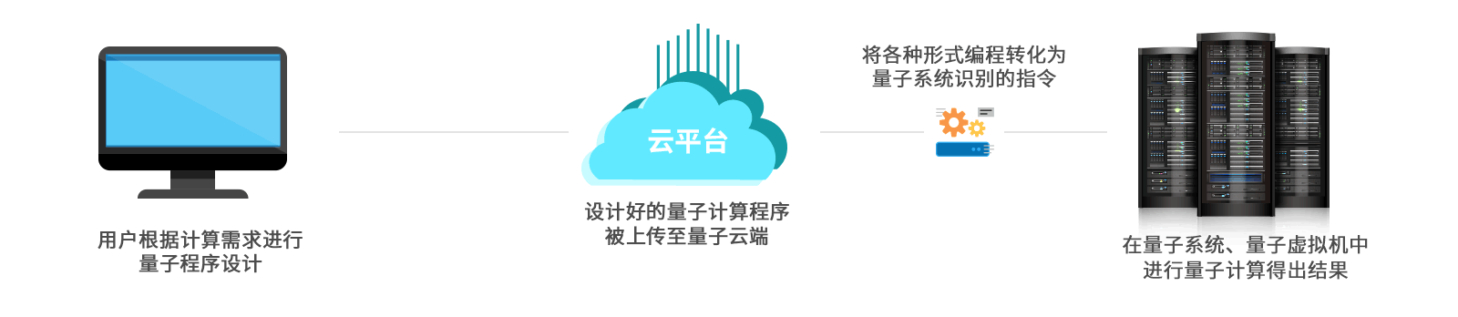 _images/qcloud.png