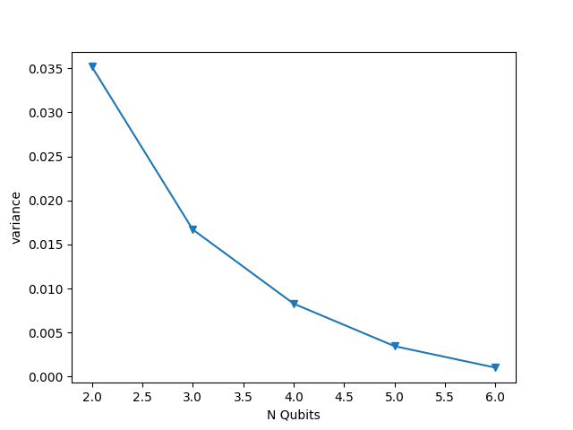 ../_images/Barren_Plateau_variance.png
