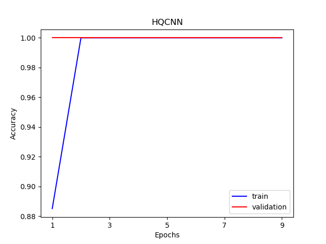 ../_images/HQCNNAccuracy.png