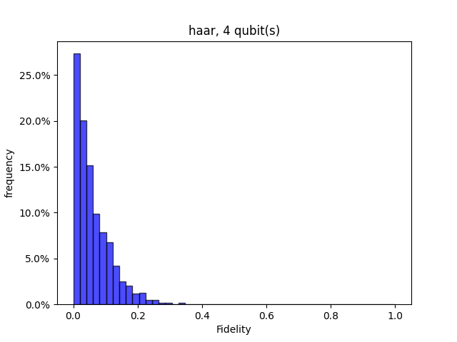 ../_images/haar-fidelity.png