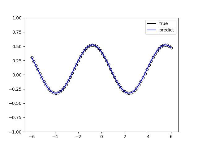 ../_images/parallel_model_result.png