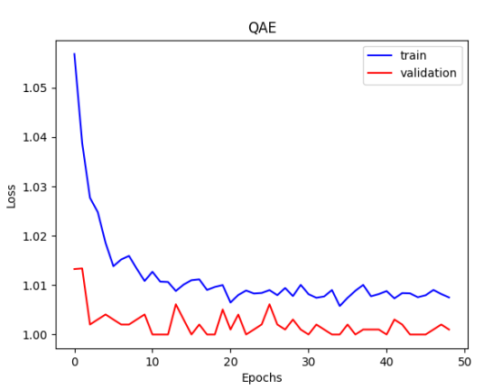 ../_images/qae_train_loss.png