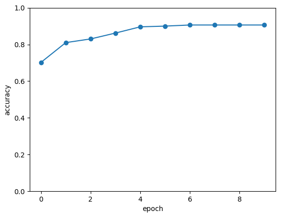../_images/qdrl_accuracy.png