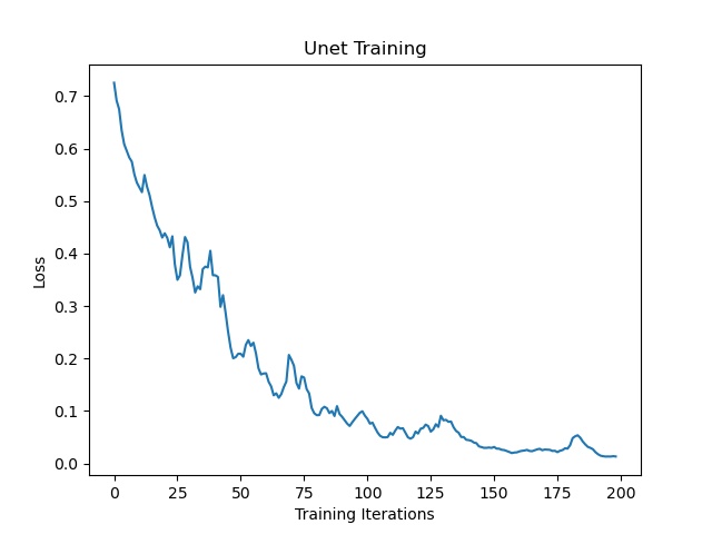 ../_images/qunet_train_loss.png