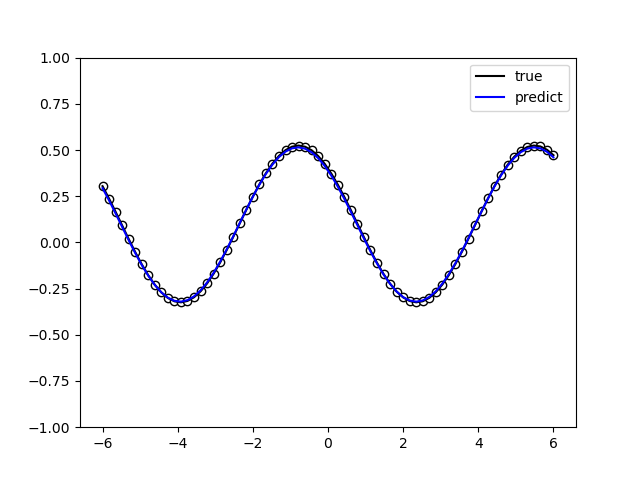../_images/single_qubit_model_result.png