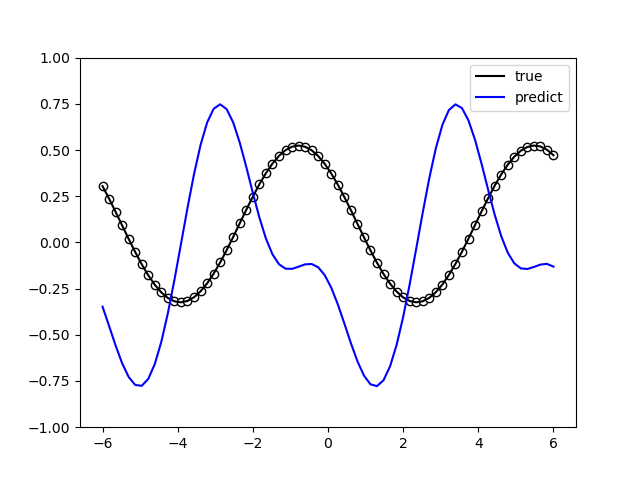 ../_images/parallel_model_result_no_train.png