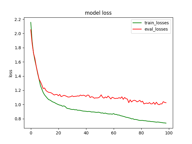 ../_images/qcnn_transfer_learning_classical.png