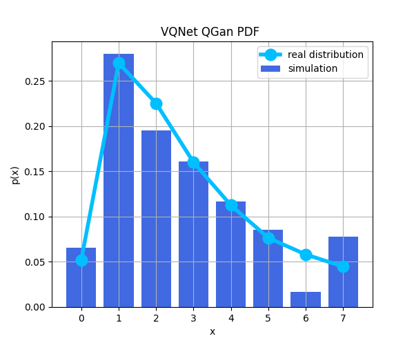 ../_images/qgan-pdf.png