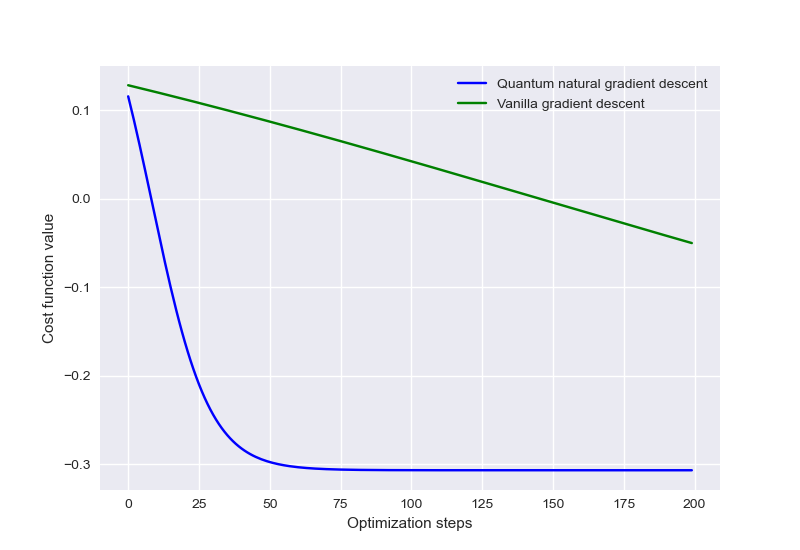 ../_images/qng_vs_sgd.png