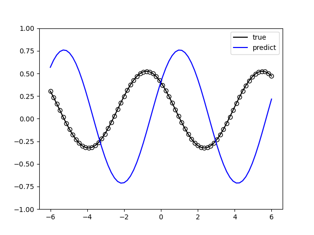 ../_images/single_qubit_model_result_no_train.png